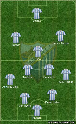 Málaga C.F., S.A.D. Formation 2013