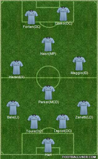 Manchester City Formation 2013