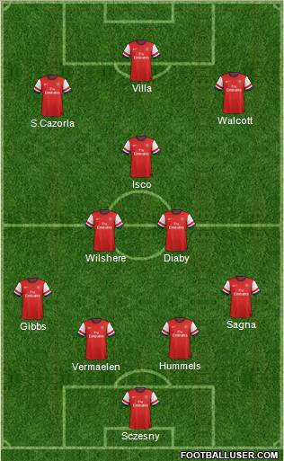 Arsenal Formation 2013