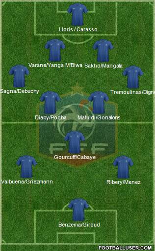 France Formation 2013