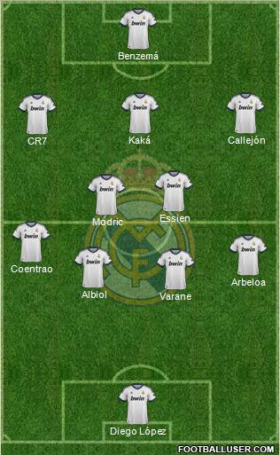 Real Madrid C.F. Formation 2013