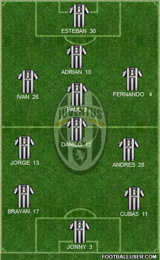 Juventus Formation 2013