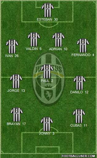 Juventus Formation 2013