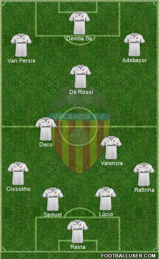 Valencia C.F., S.A.D. Formation 2013
