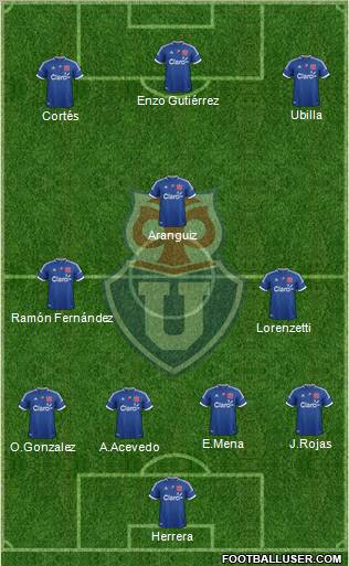 CF Universidad de Chile Formation 2013