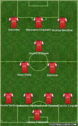 Arsenal Formation 2013