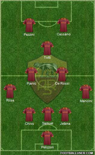 AS Roma Formation 2013