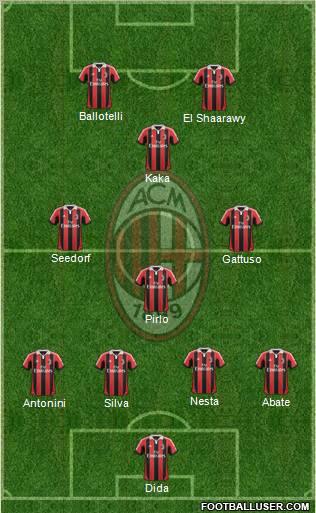 A.C. Milan Formation 2013