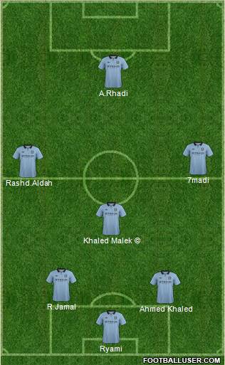Manchester City Formation 2013
