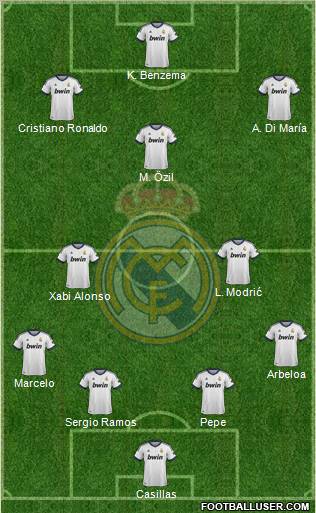 Real Madrid C.F. Formation 2013