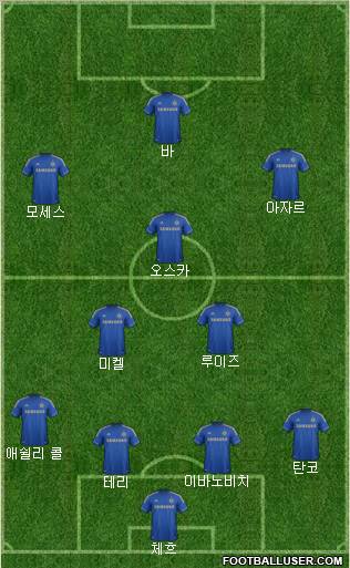 Chelsea Formation 2013