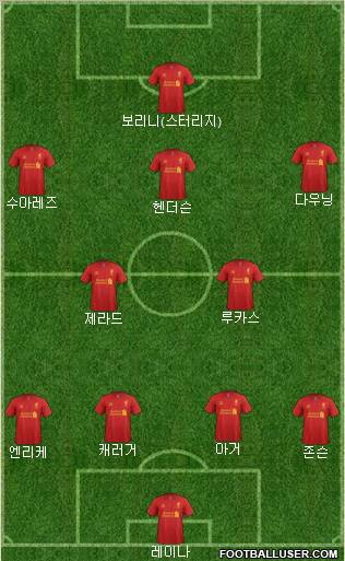 Liverpool Formation 2013