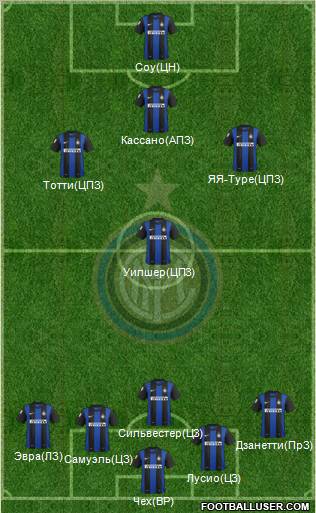 F.C. Internazionale Formation 2013
