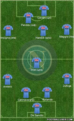 Napoli Formation 2013