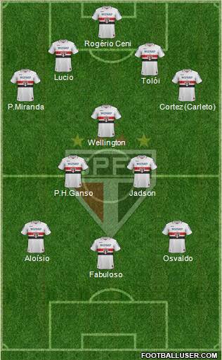 São Paulo FC Formation 2013
