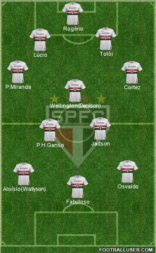 São Paulo FC Formation 2013