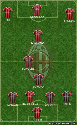 A.C. Milan Formation 2013