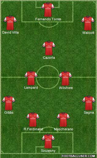 Arsenal Formation 2013