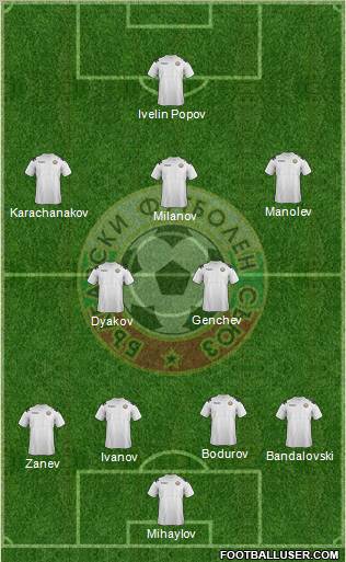 Bulgaria Formation 2013