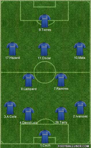Chelsea Formation 2013
