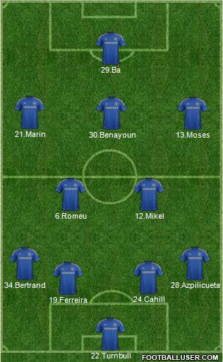 Chelsea Formation 2013