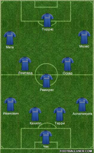 Chelsea Formation 2013