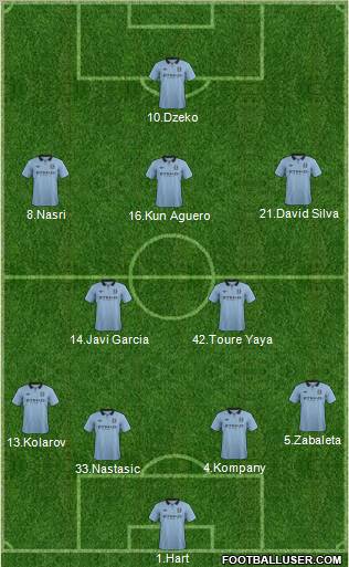 Manchester City Formation 2013