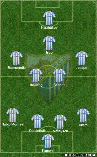 Málaga C.F., S.A.D. Formation 2013