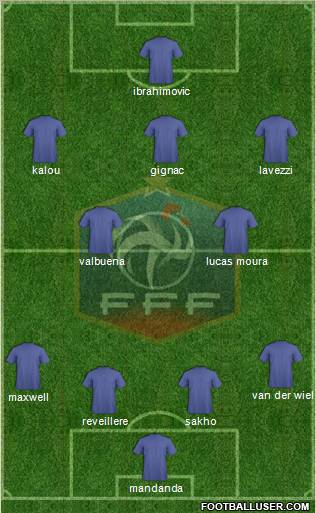 France Formation 2013