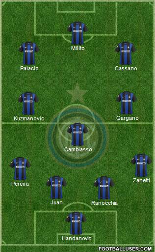 F.C. Internazionale Formation 2013