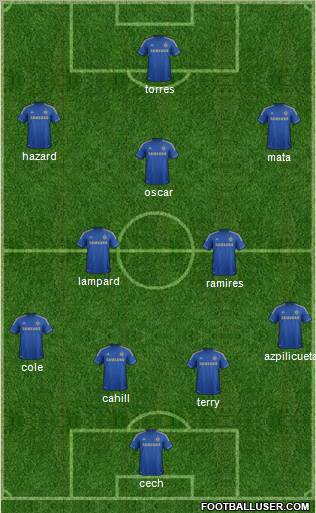 Chelsea Formation 2013