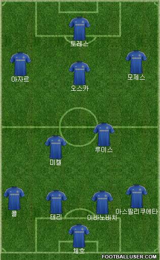 Chelsea Formation 2013