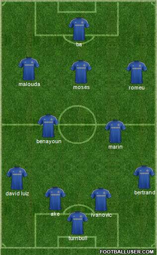 Chelsea Formation 2013