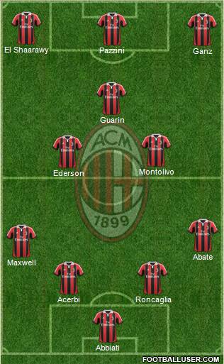 A.C. Milan Formation 2013