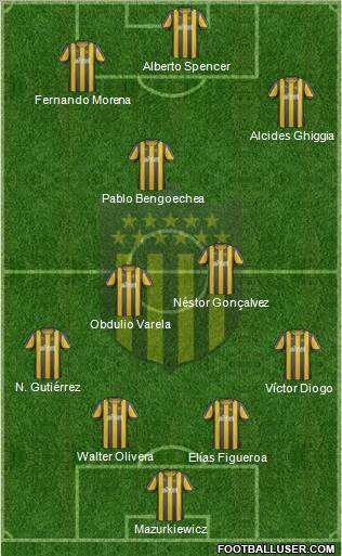 Club Atlético Peñarol Formation 2013