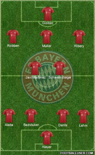 FC Bayern München Formation 2013