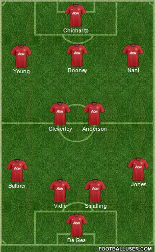 Manchester United Formation 2013