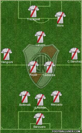 River Plate Formation 2013