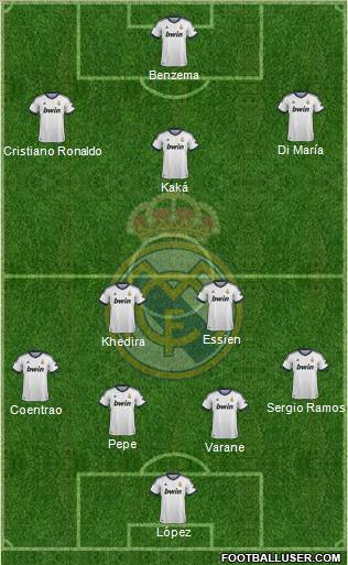 R. Madrid Castilla Formation 2013