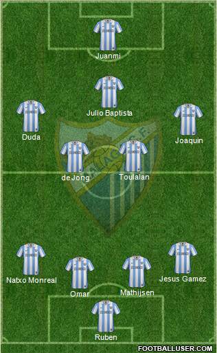 Málaga C.F., S.A.D. Formation 2013