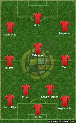 Spain Formation 2013