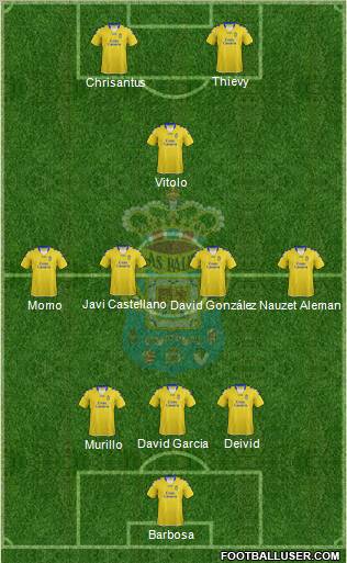 U.D. Las Palmas S.A.D. Formation 2013