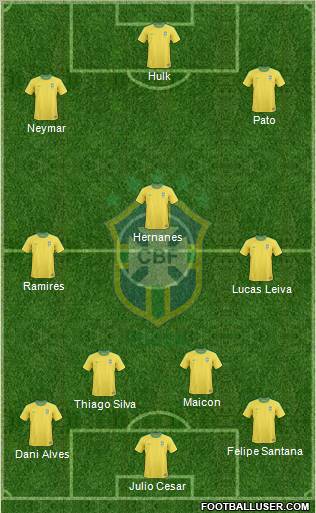 Brazil Formation 2013