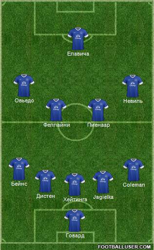 Everton Formation 2013