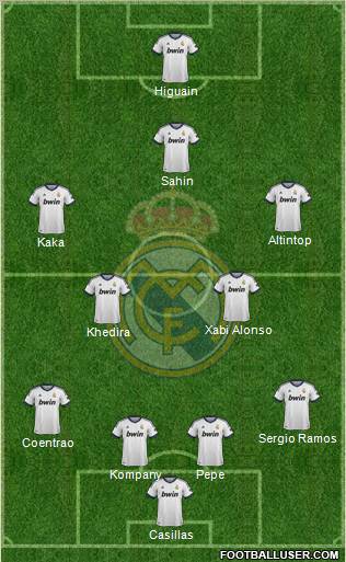 Real Madrid C.F. Formation 2013