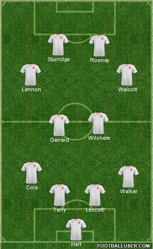 England Formation 2013