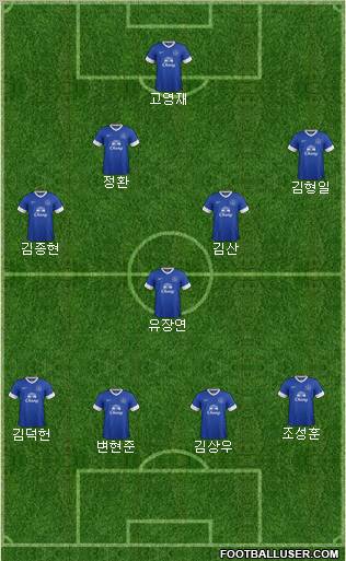 Everton Formation 2013