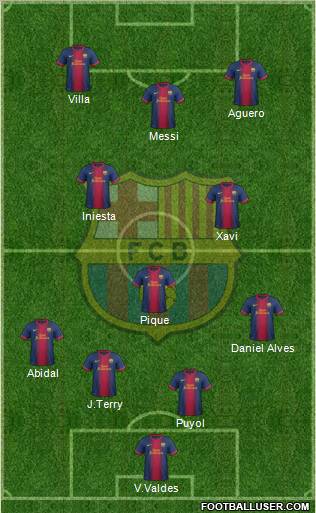 F.C. Barcelona Formation 2013