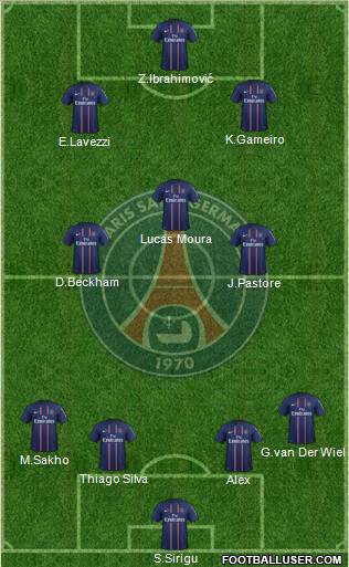 Paris Saint-Germain Formation 2013