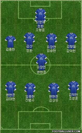 Everton Formation 2013